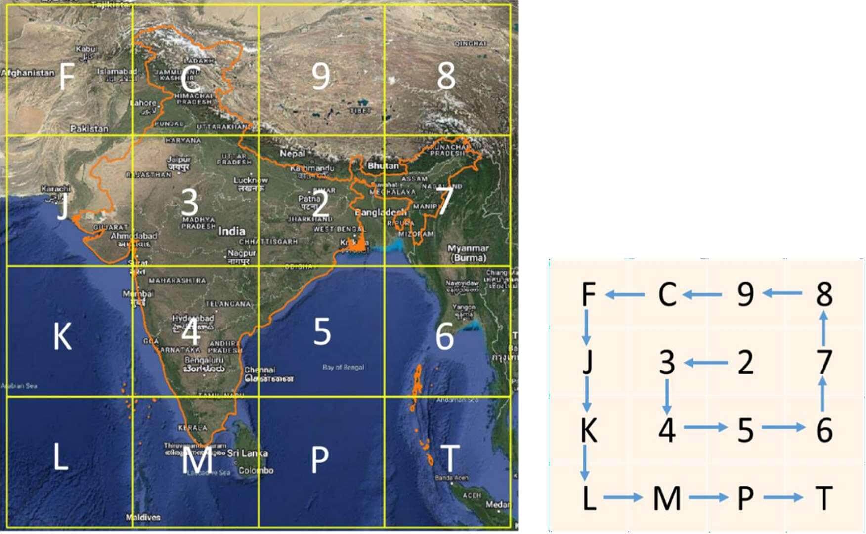 Figure 2: Labelling of DIGIPIN level-1 grids (left) and 4x4 grid used for labelling (right)