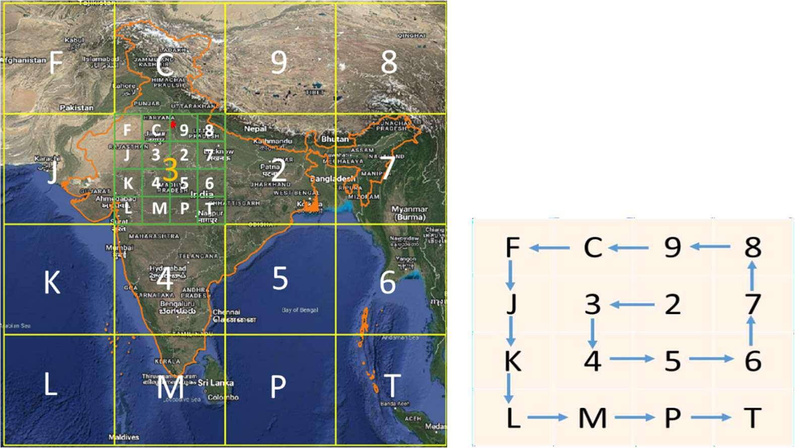 Figure 3: Labelling of DIGIPIN level-2 grids (left) and 4x4 grid used for labelling (right)